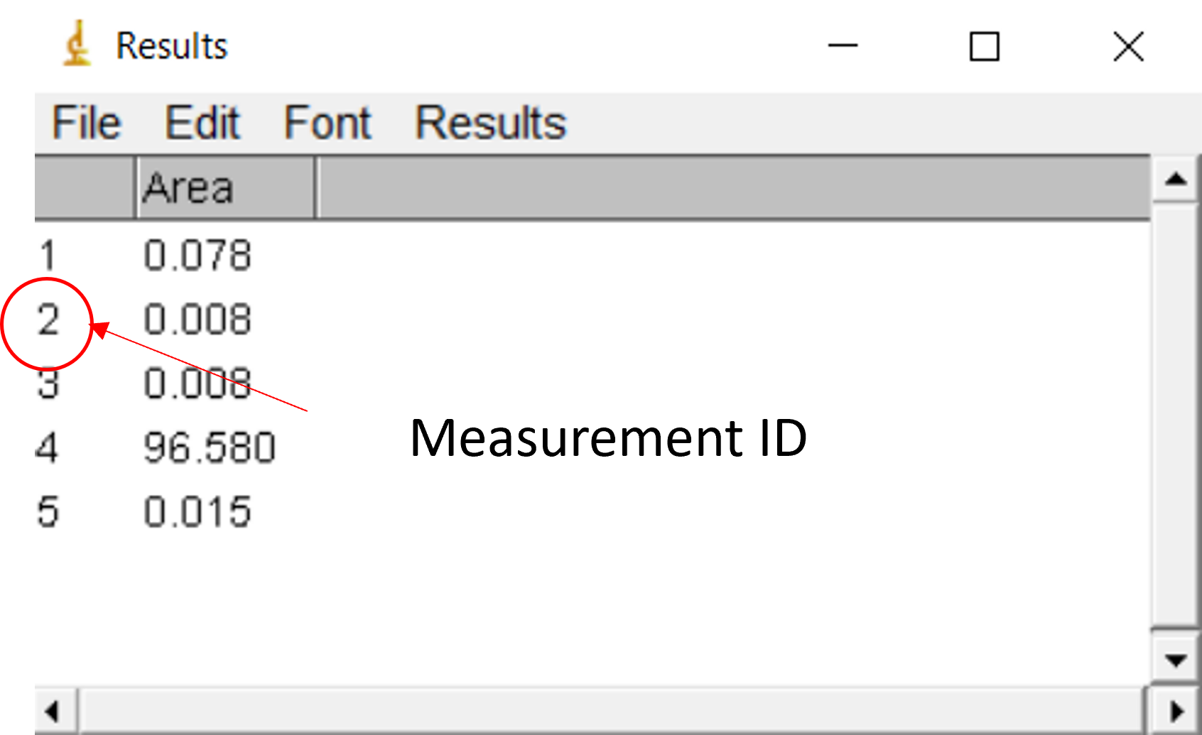 Measurement ID in ImageJ